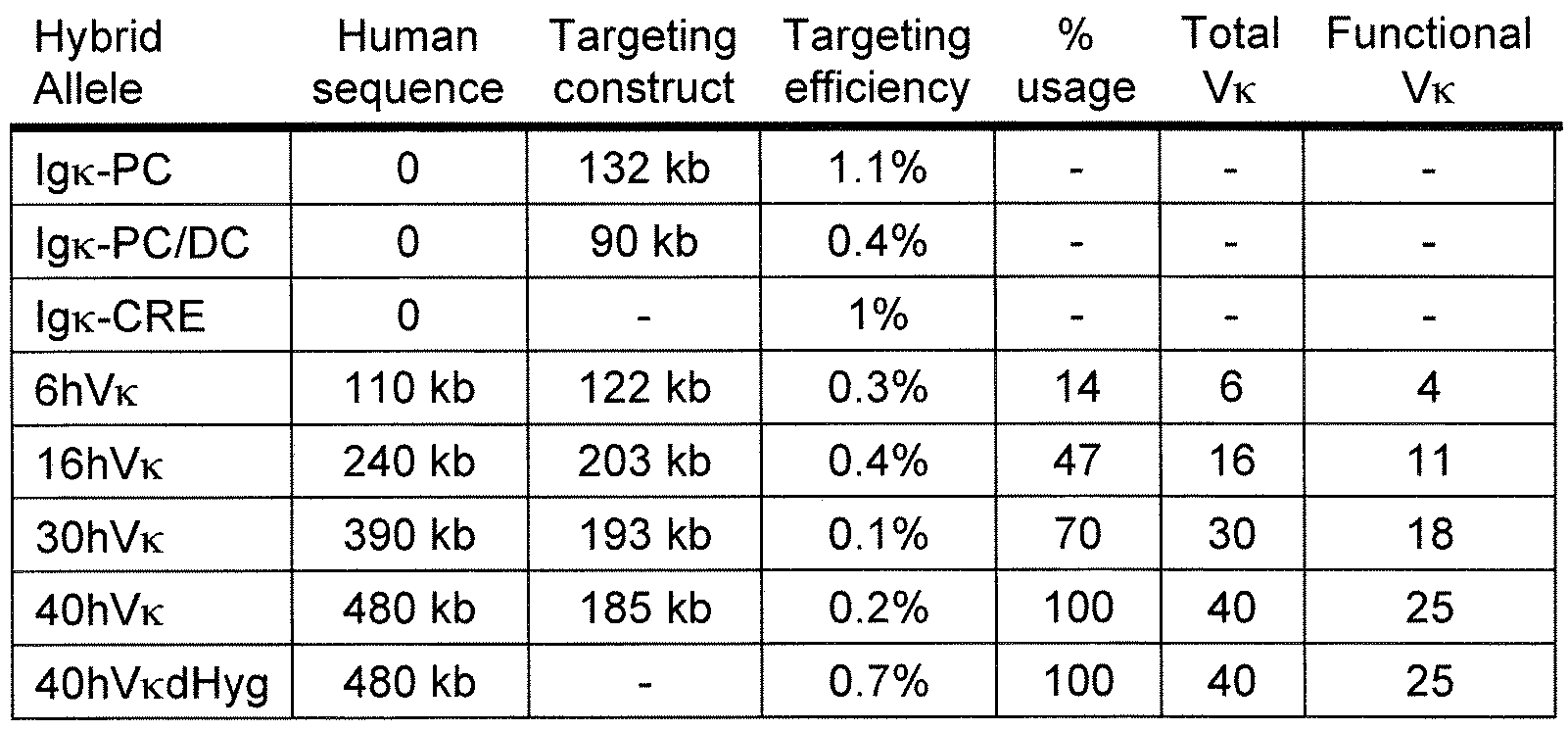 Figure imgf000077_0001