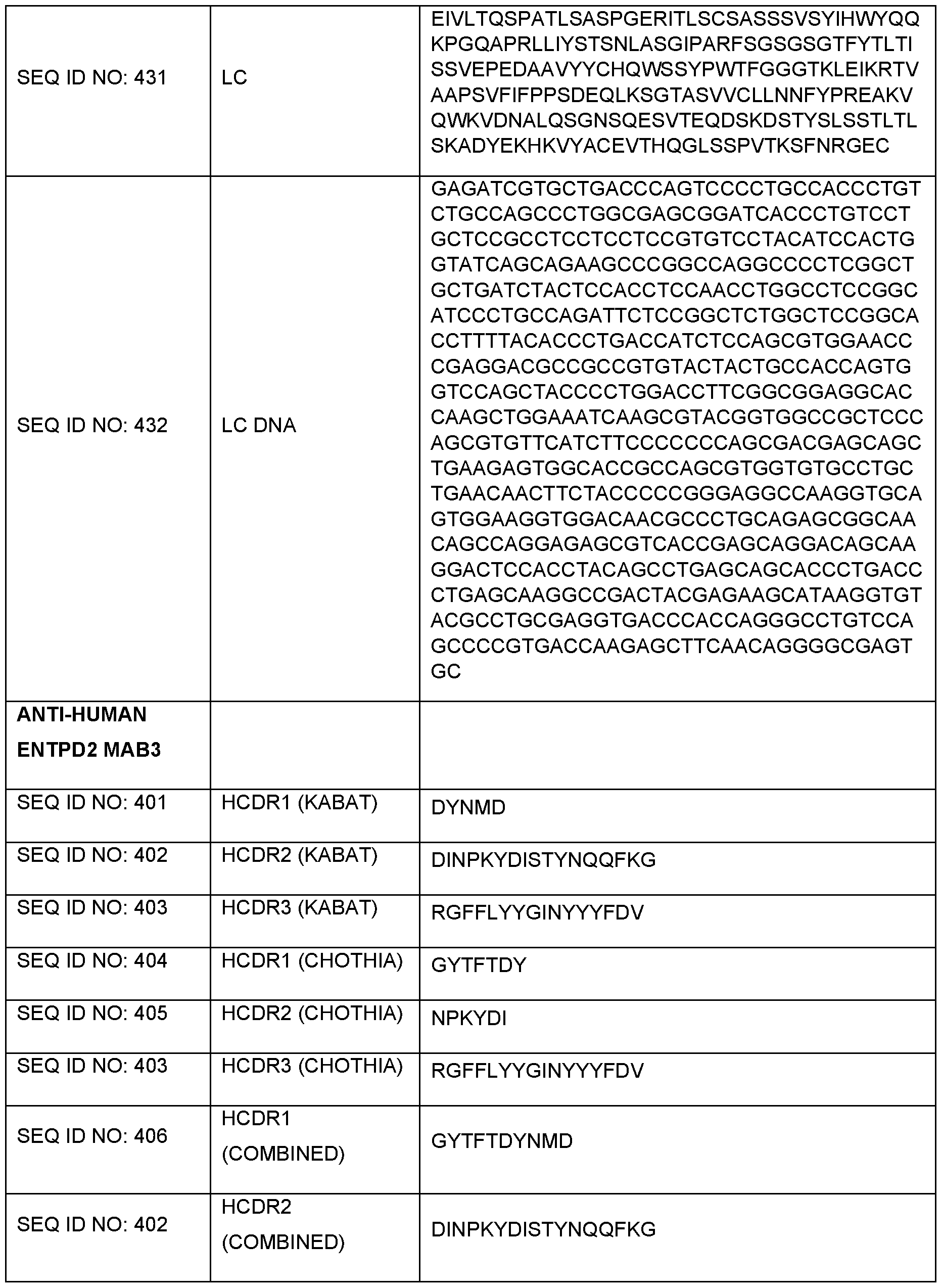 Figure imgf000122_0001