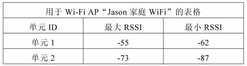 Figure 21755DEST_PATH_IMAGE001