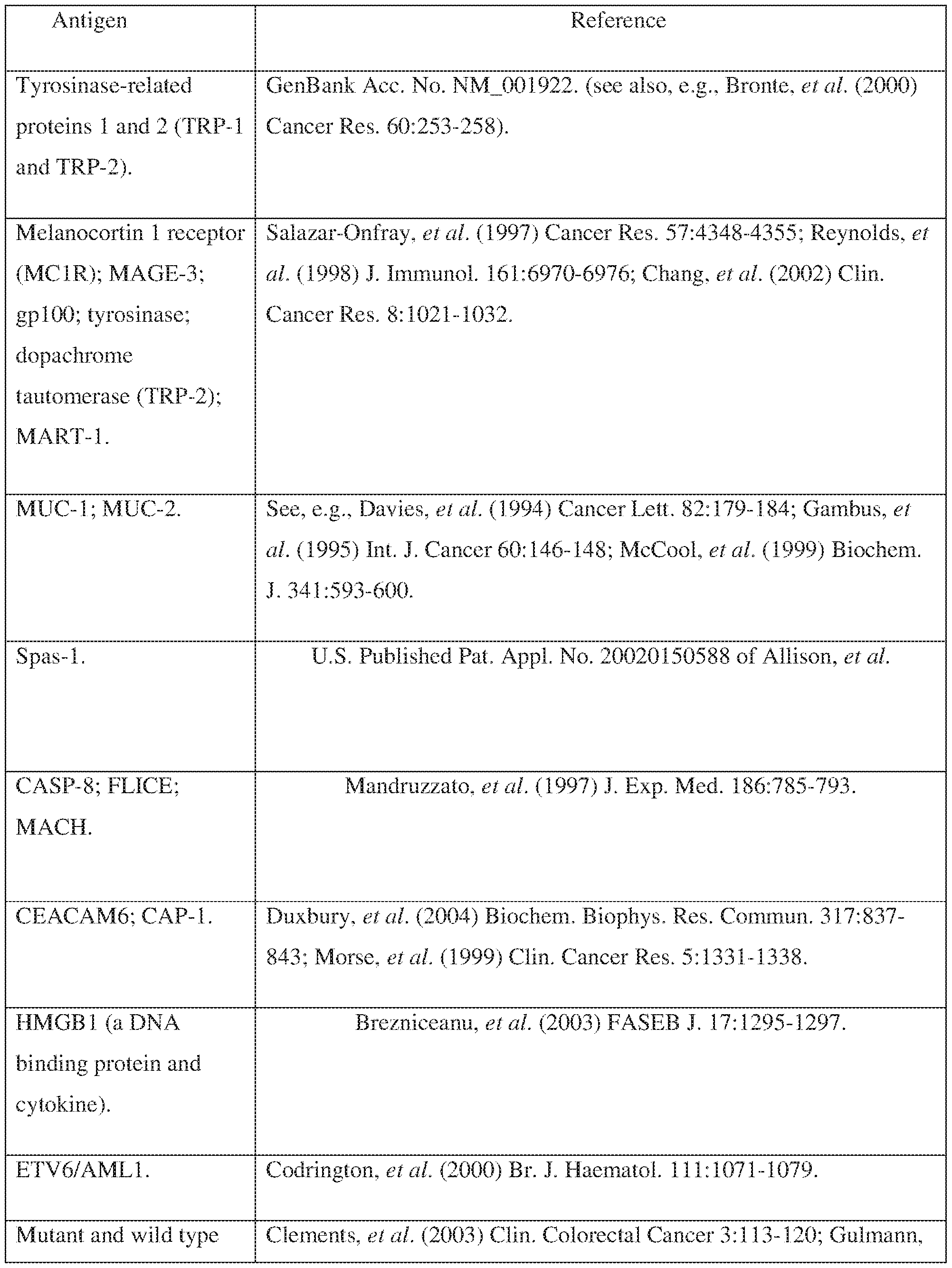 Figure imgf000156_0001
