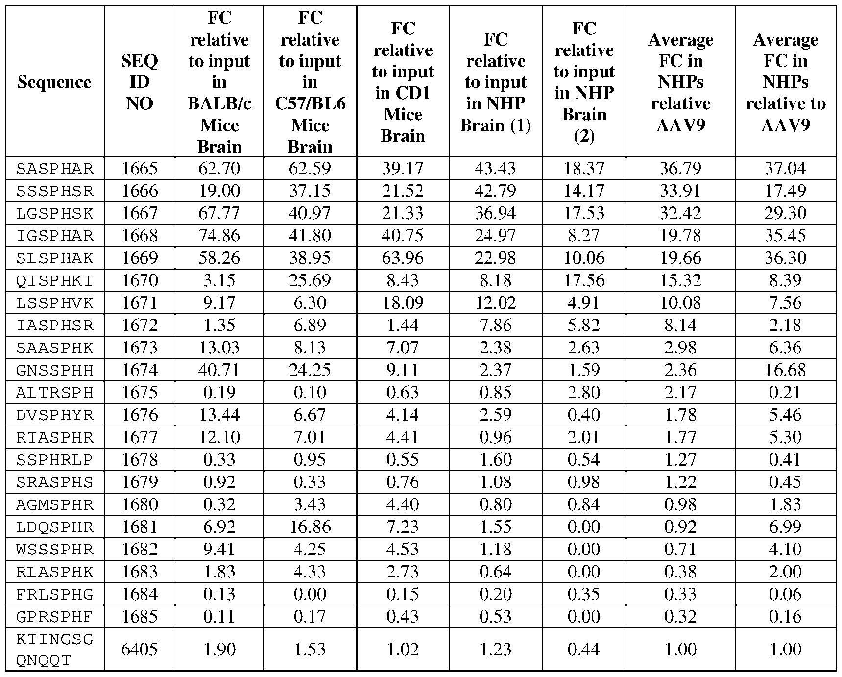 Figure imgf000141_0001