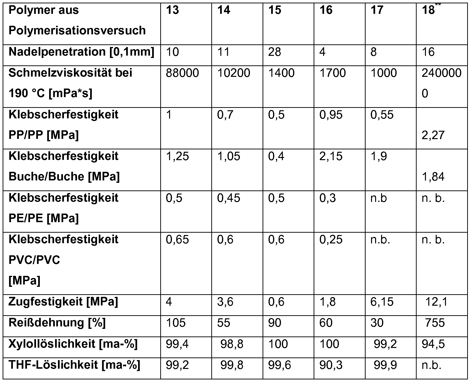 Figure imgf000079_0002