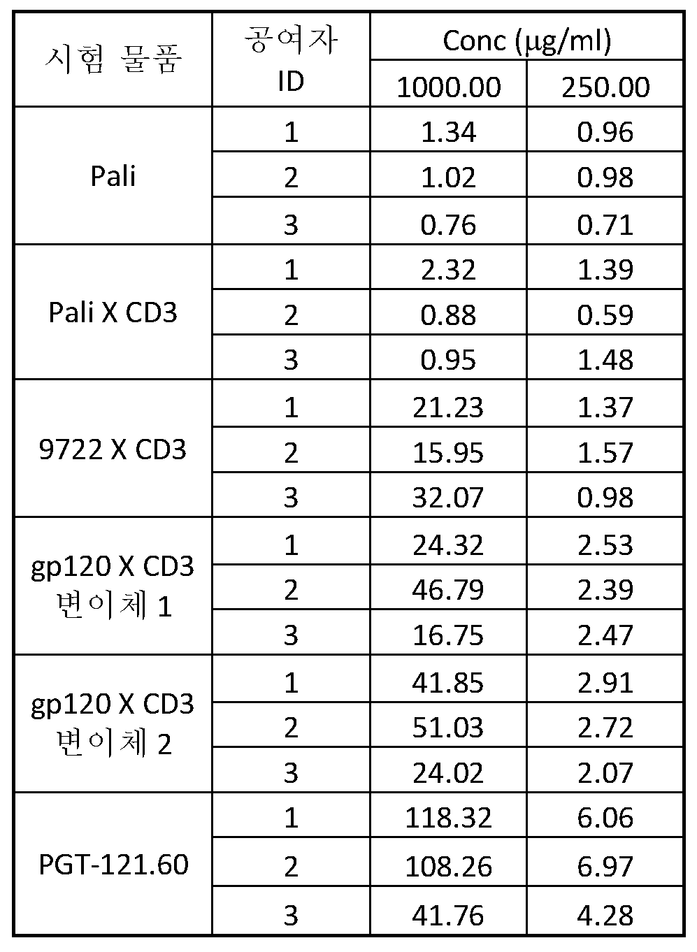 Figure 112020004938280-pct00083