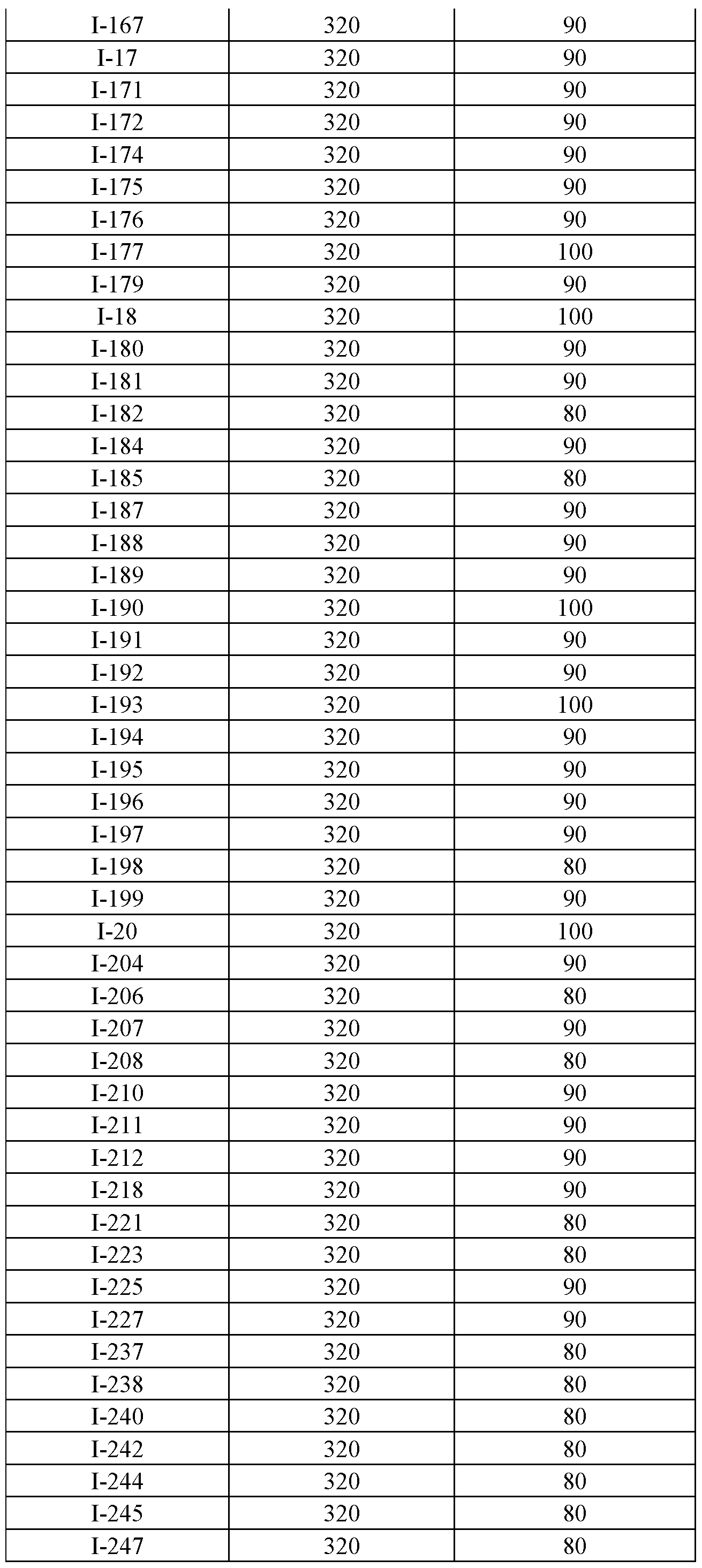 Figure imgf000263_0001