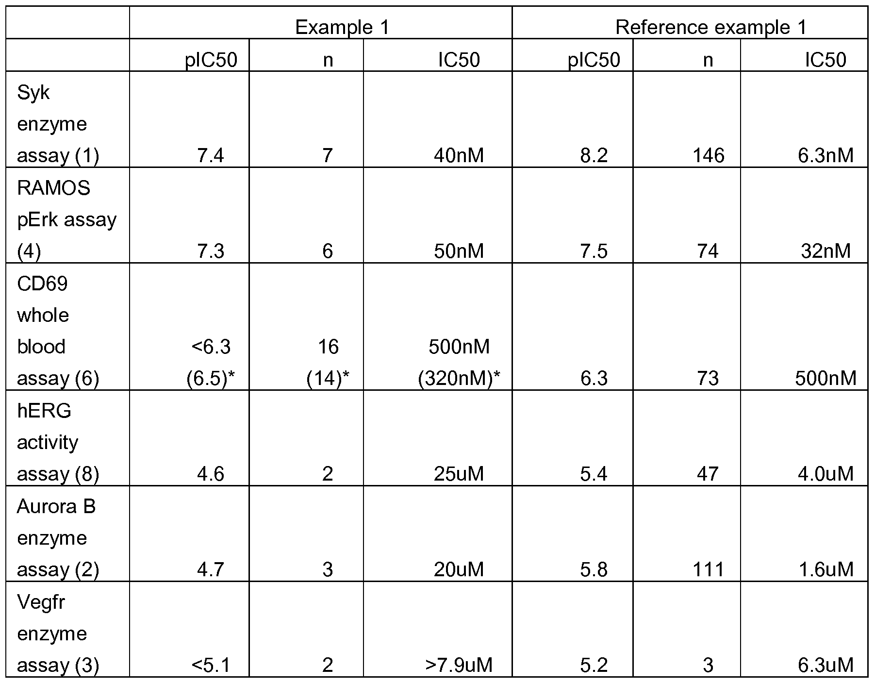Figure imgf000030_0001