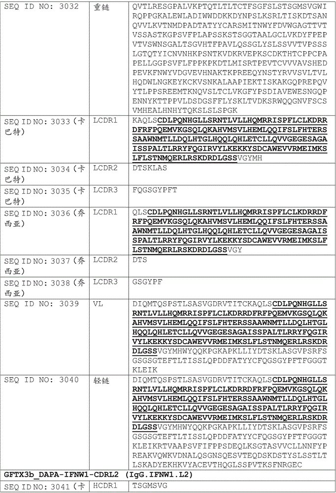 Figure BDA0002375507530003281