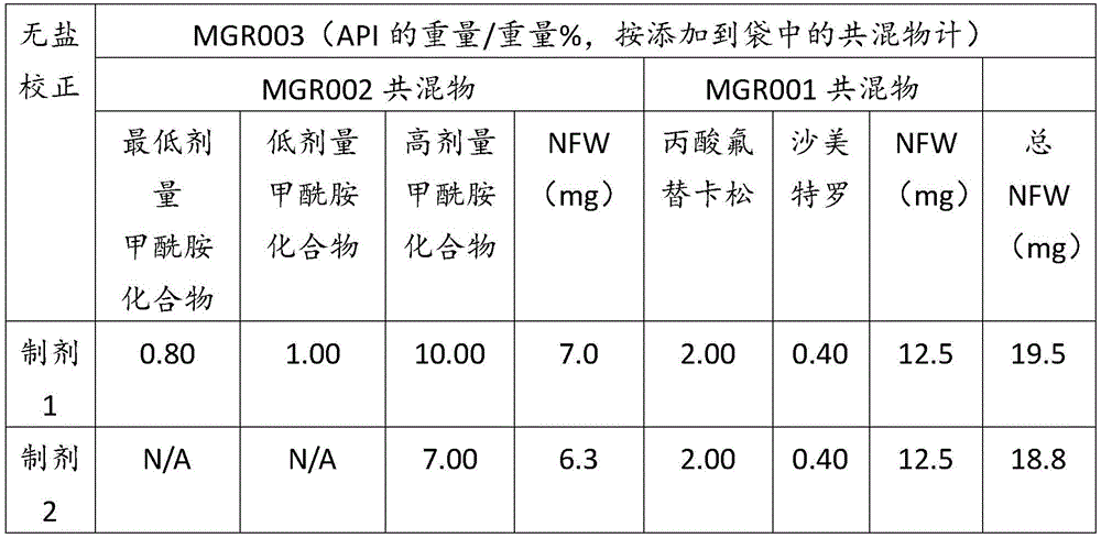 Figure BDA0004018303590000451