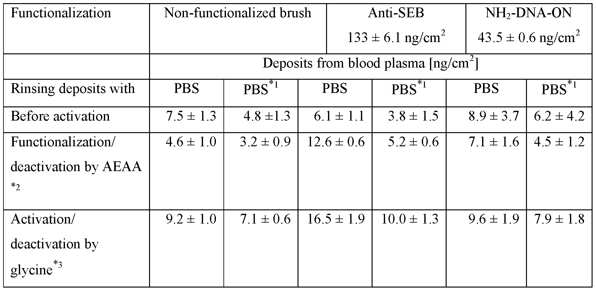 Figure imgf000017_0001
