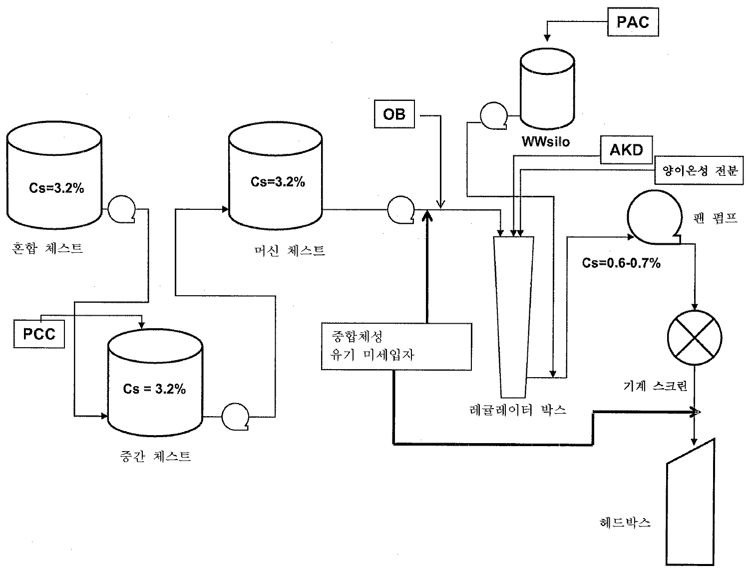 Figure R1020097008543