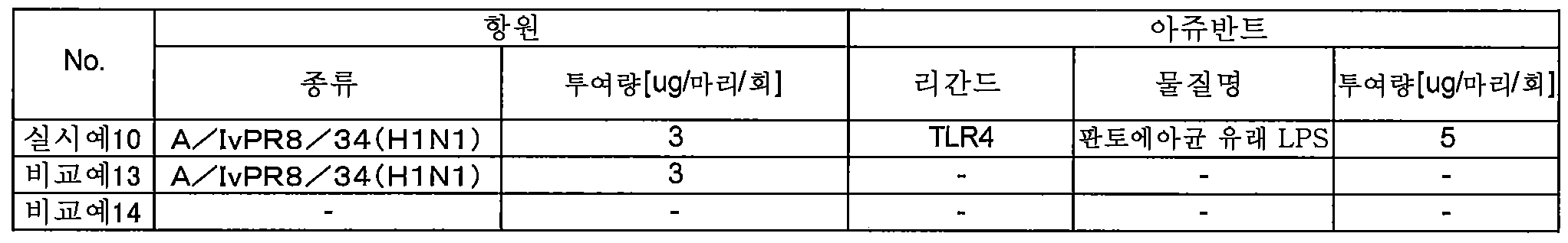 Figure 112013029007488-pat00003