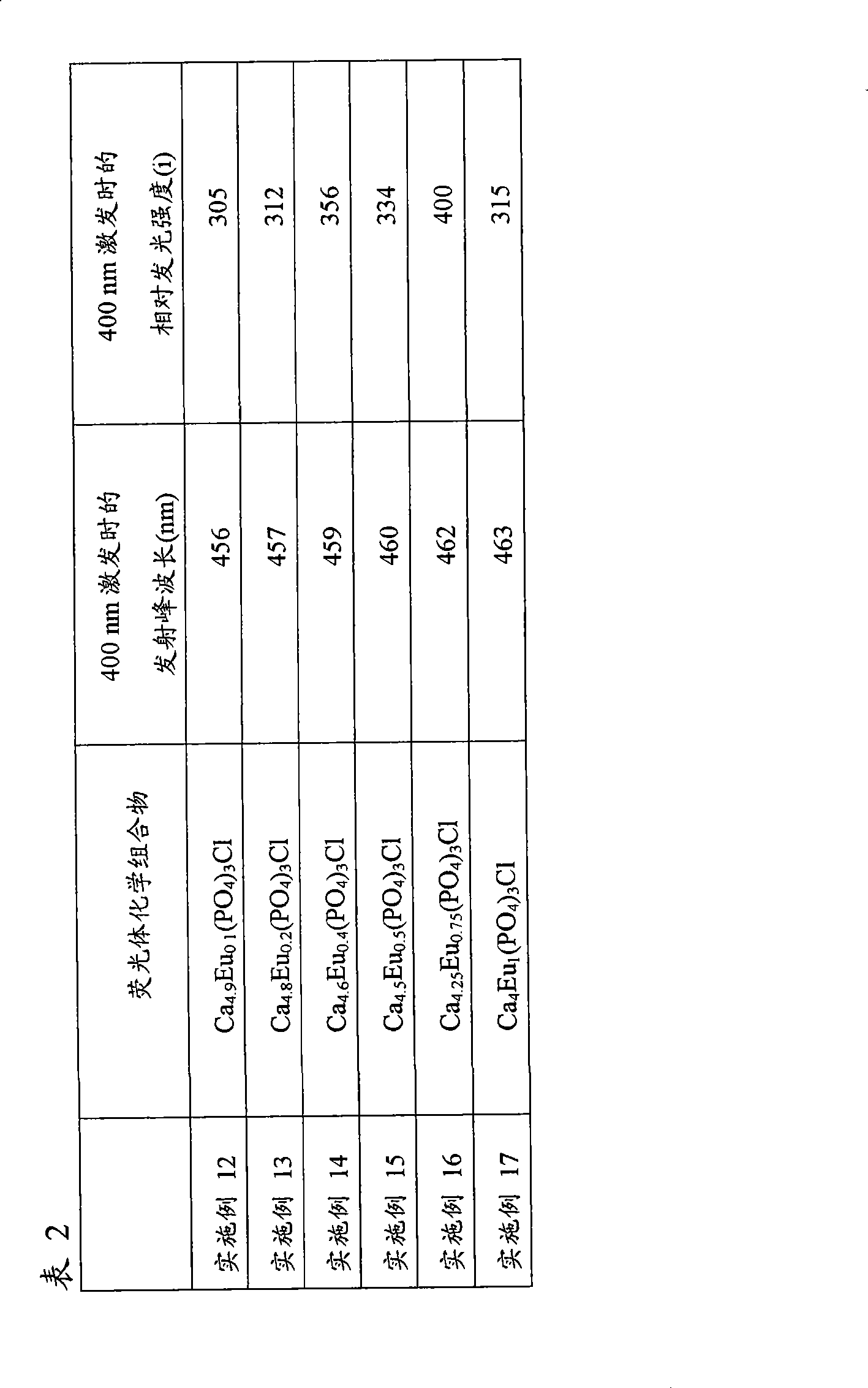 Figure A200810168770D00411