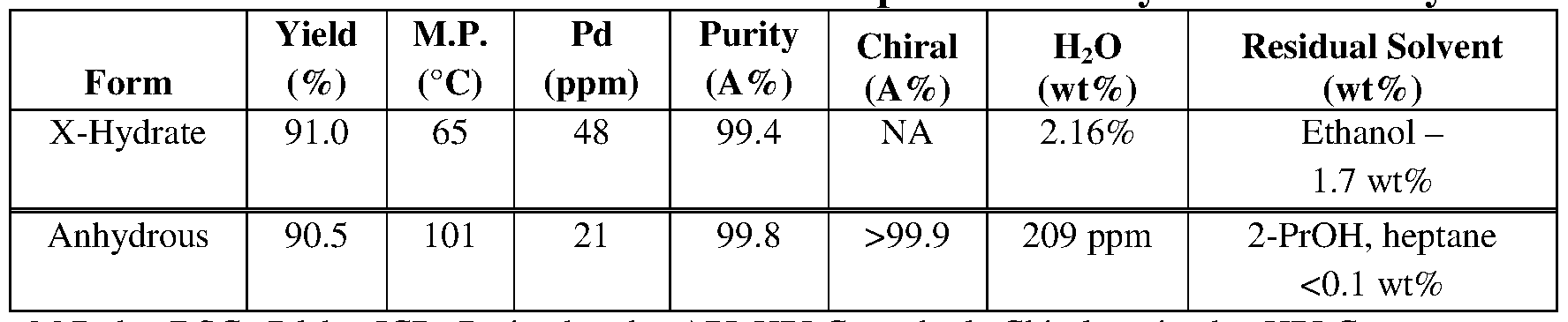 Figure imgf000026_0002