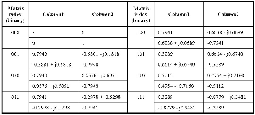Figure 112007033055412-PAT00001