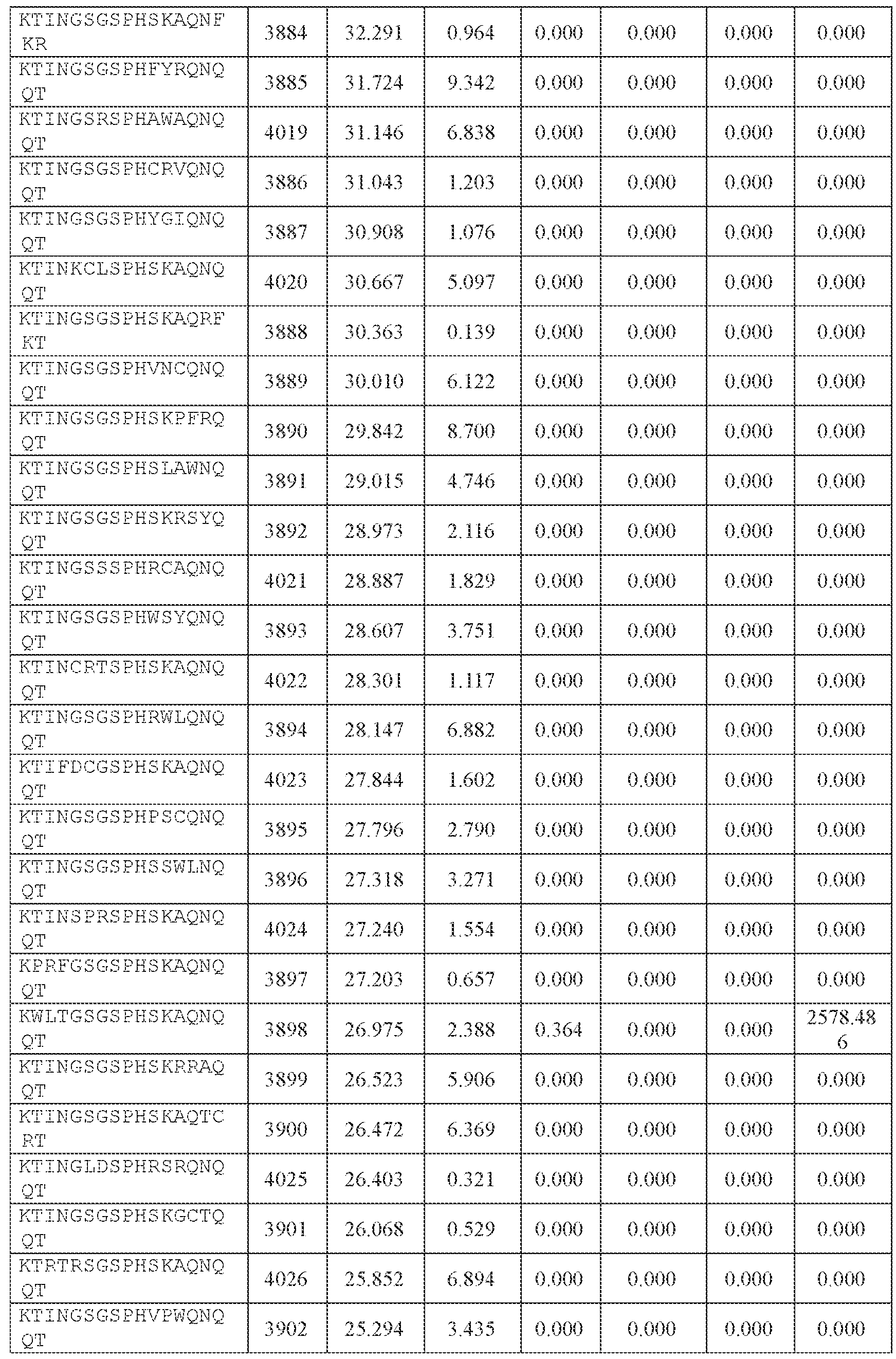 Figure imgf000376_0001