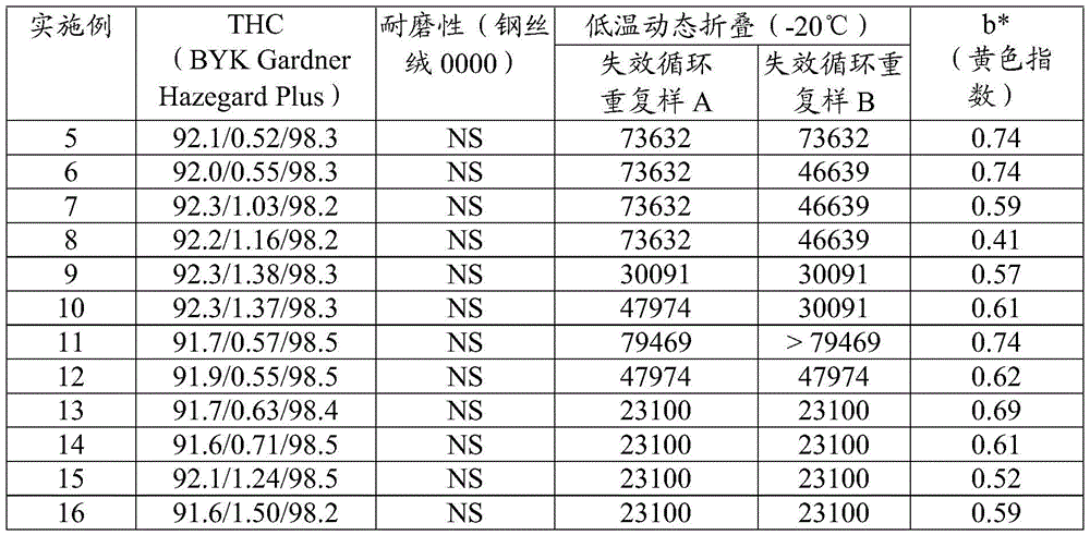 Figure BDA0001929807610000252
