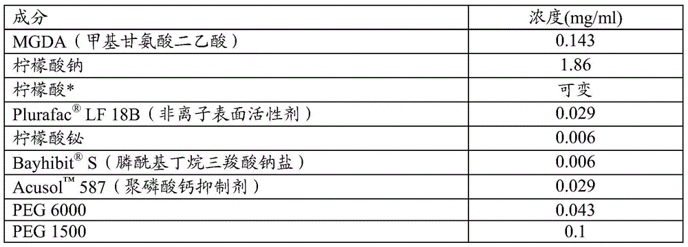 Figure BDA0000916970520001001