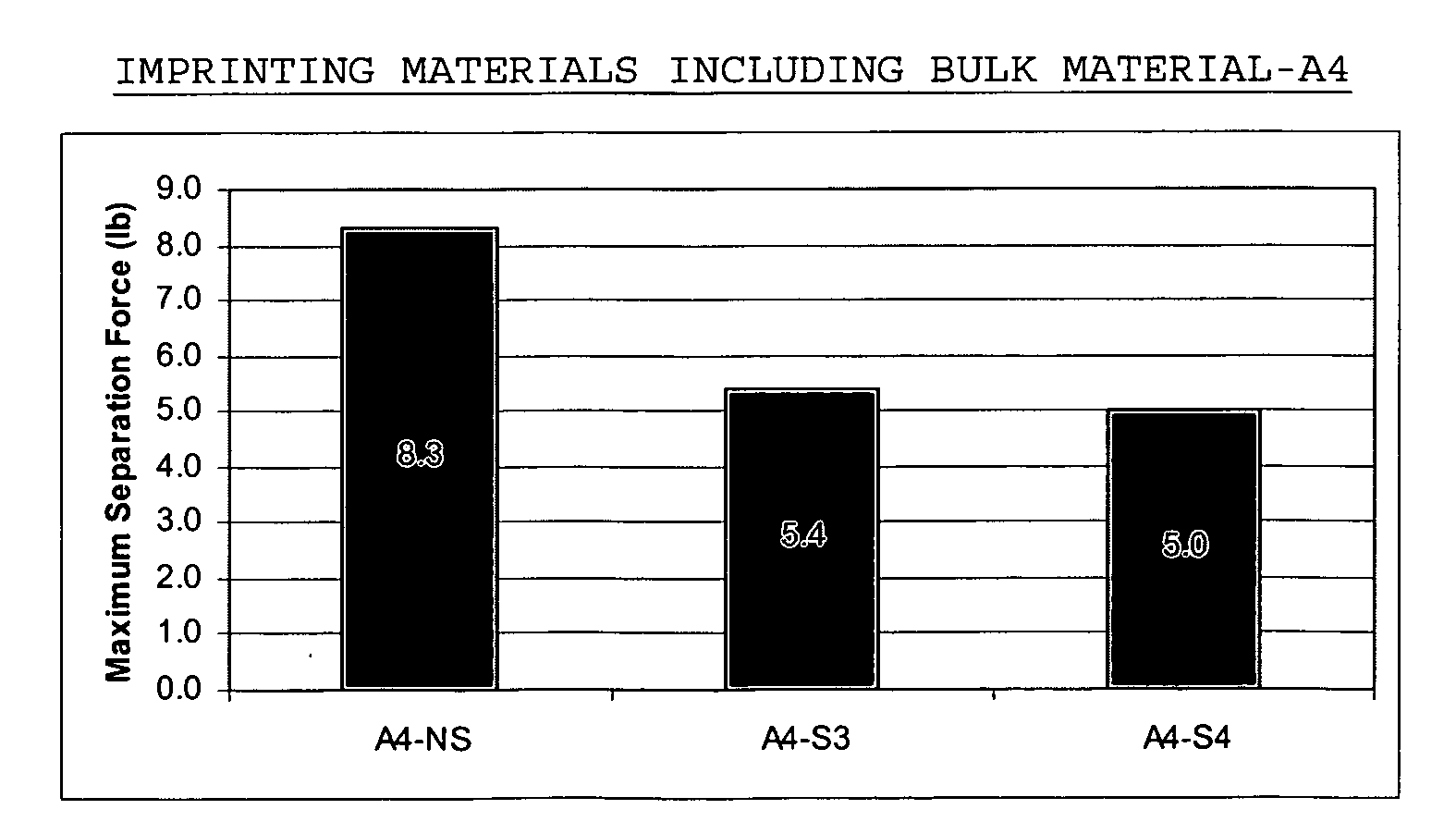 Figure US20060111454A1-20060525-P00004