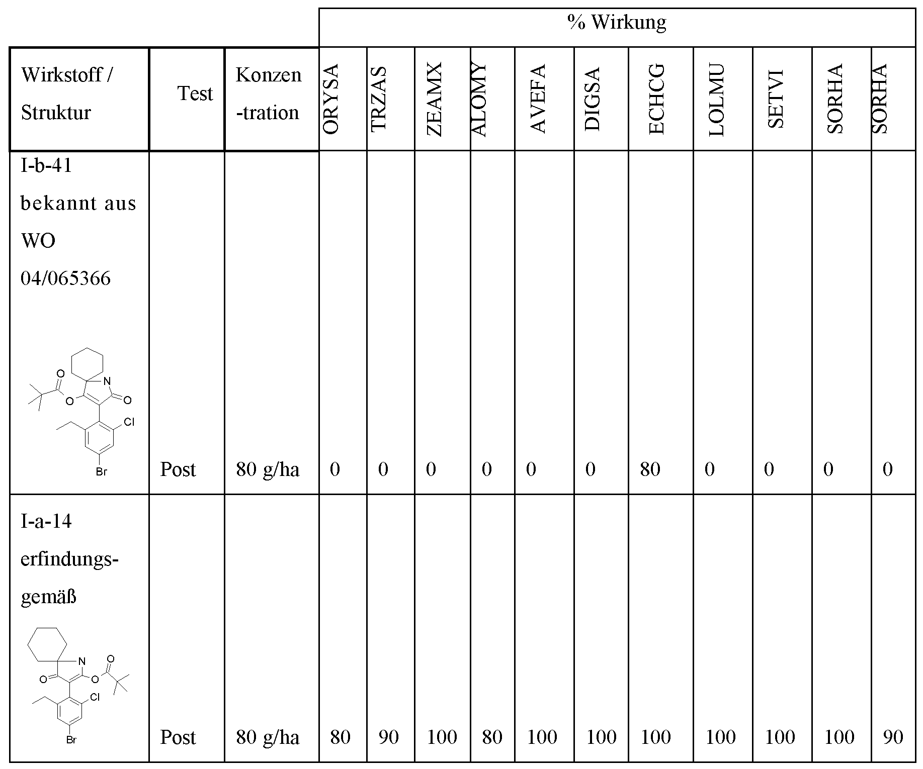 Figure imgf000117_0001