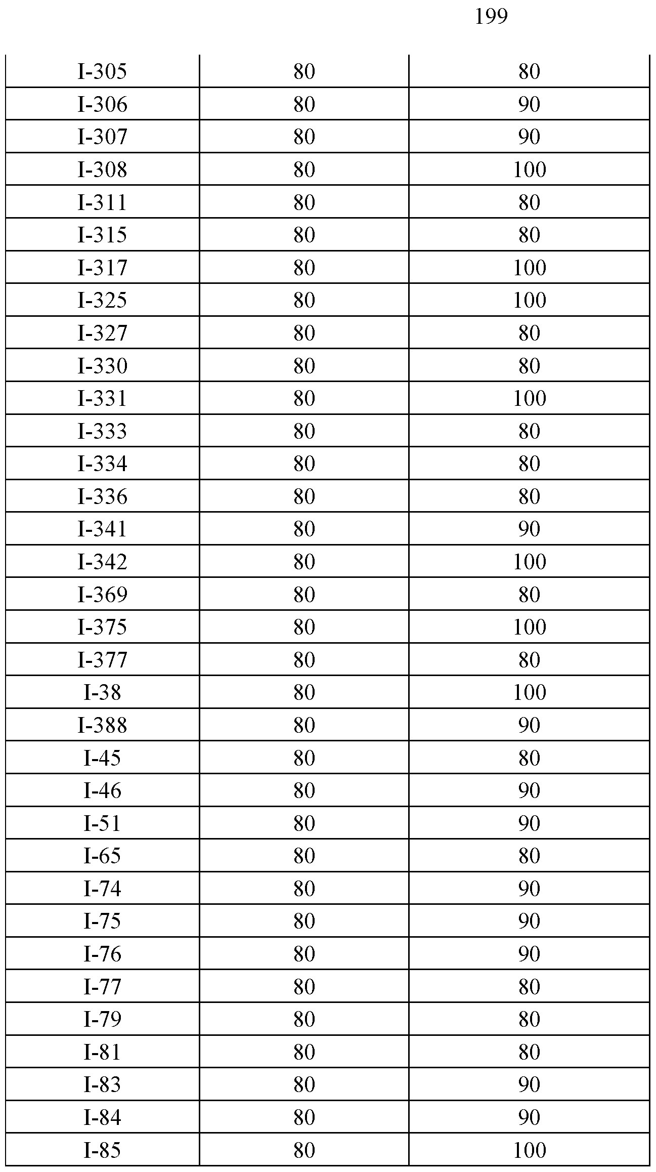 Figure imgf000200_0001