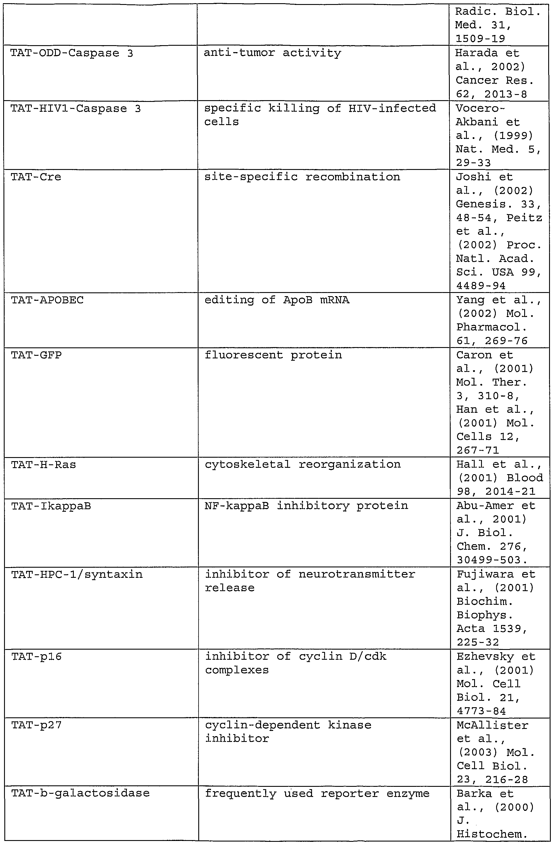 Figure imgf000025_0001