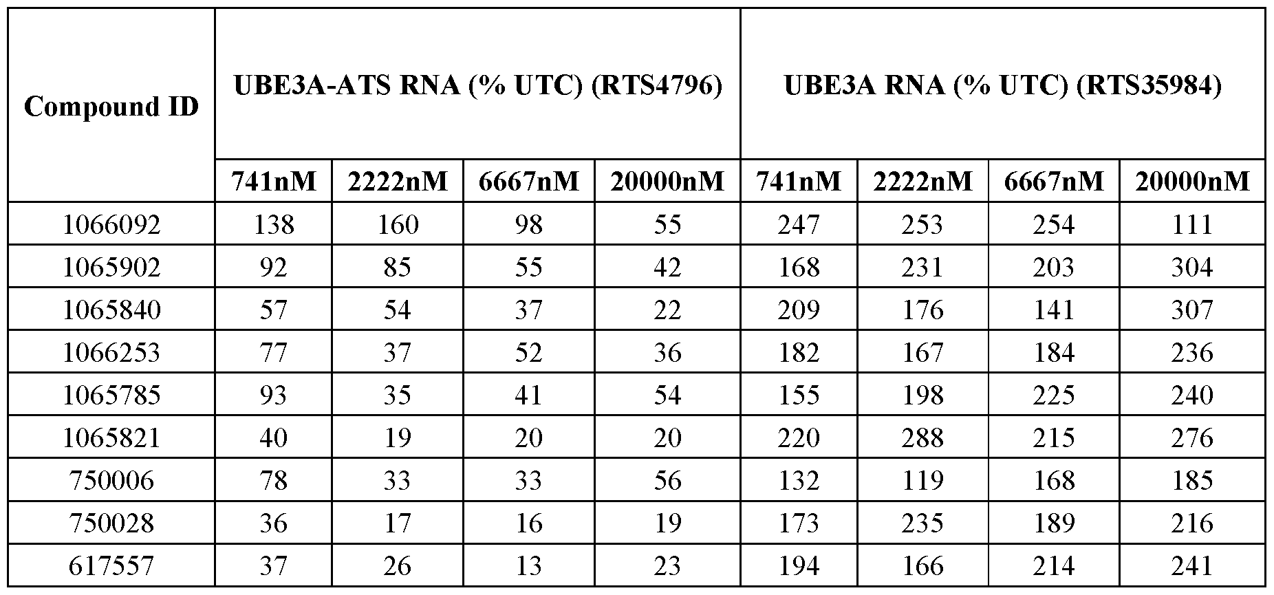 Figure imgf000160_0002
