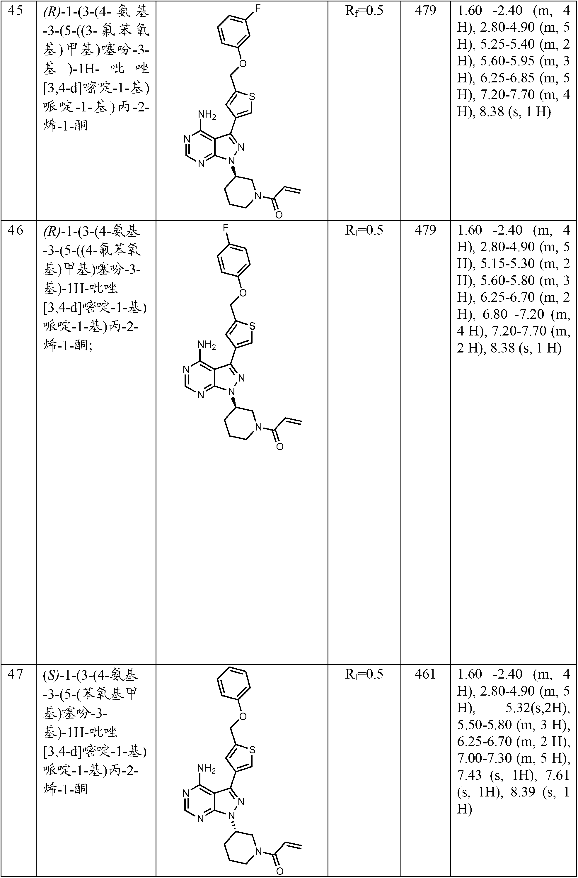 Figure PCTCN2017072716-appb-000067
