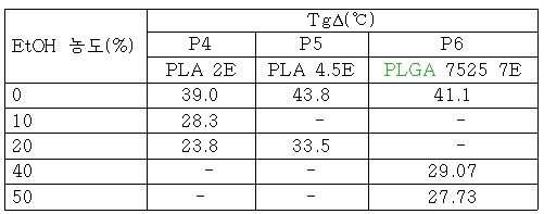 Figure 112012031241143-pat00003
