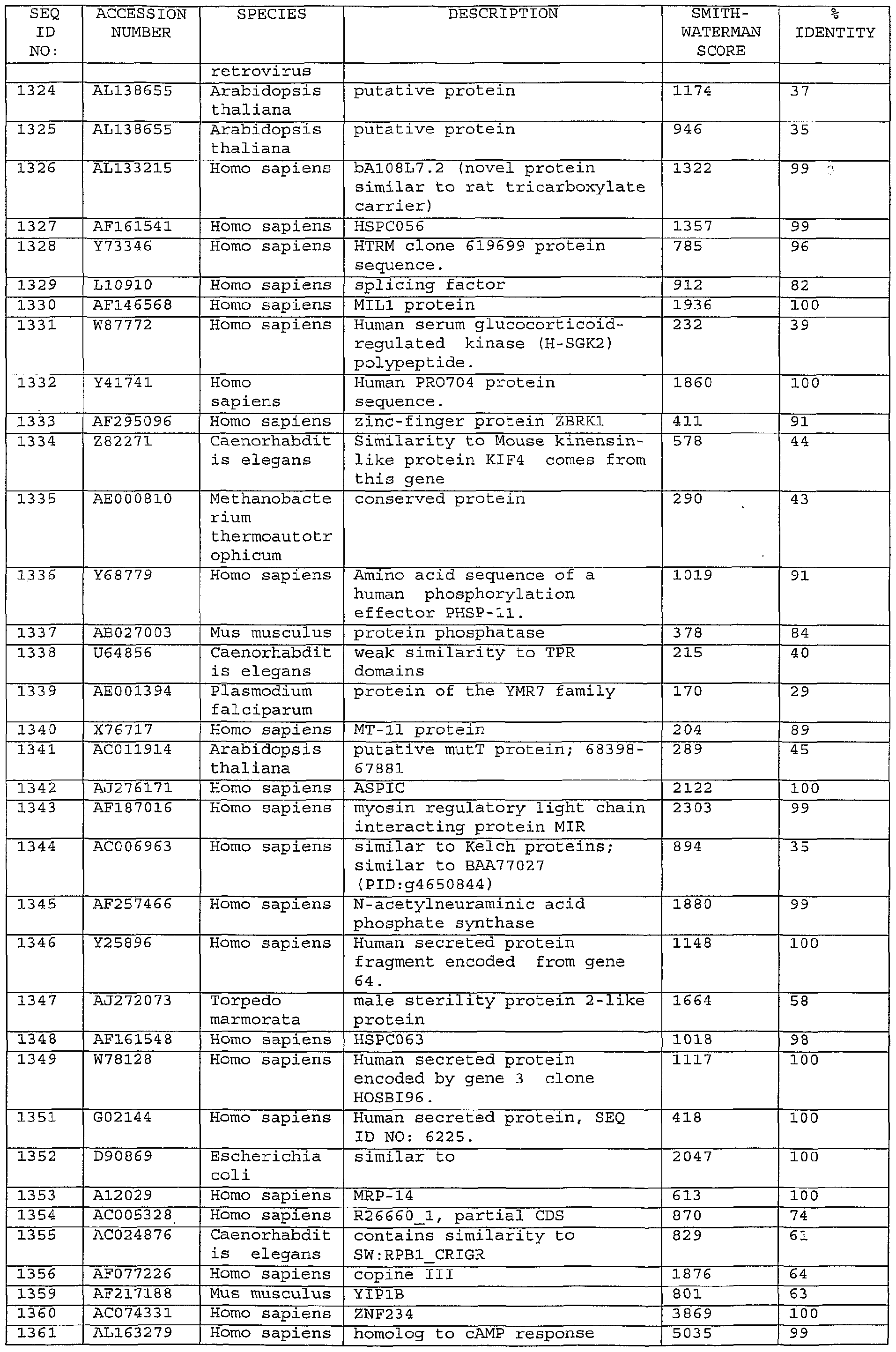 Figure imgf000180_0001