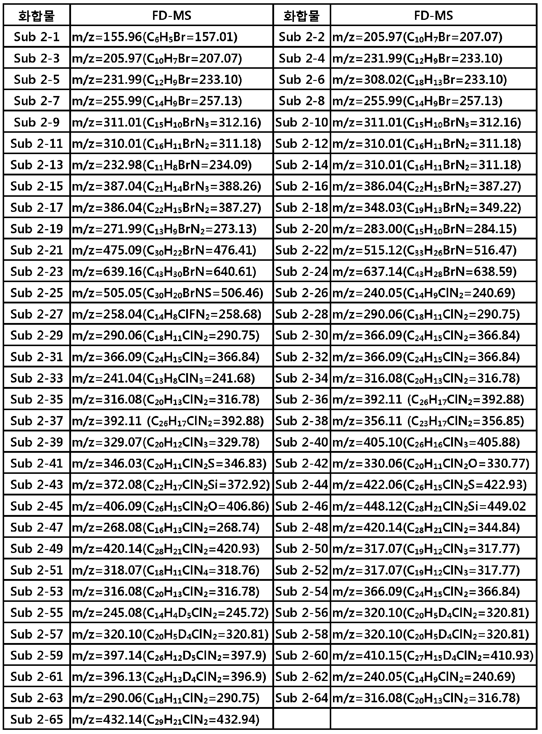 Figure PCTKR2014001864-appb-I000016