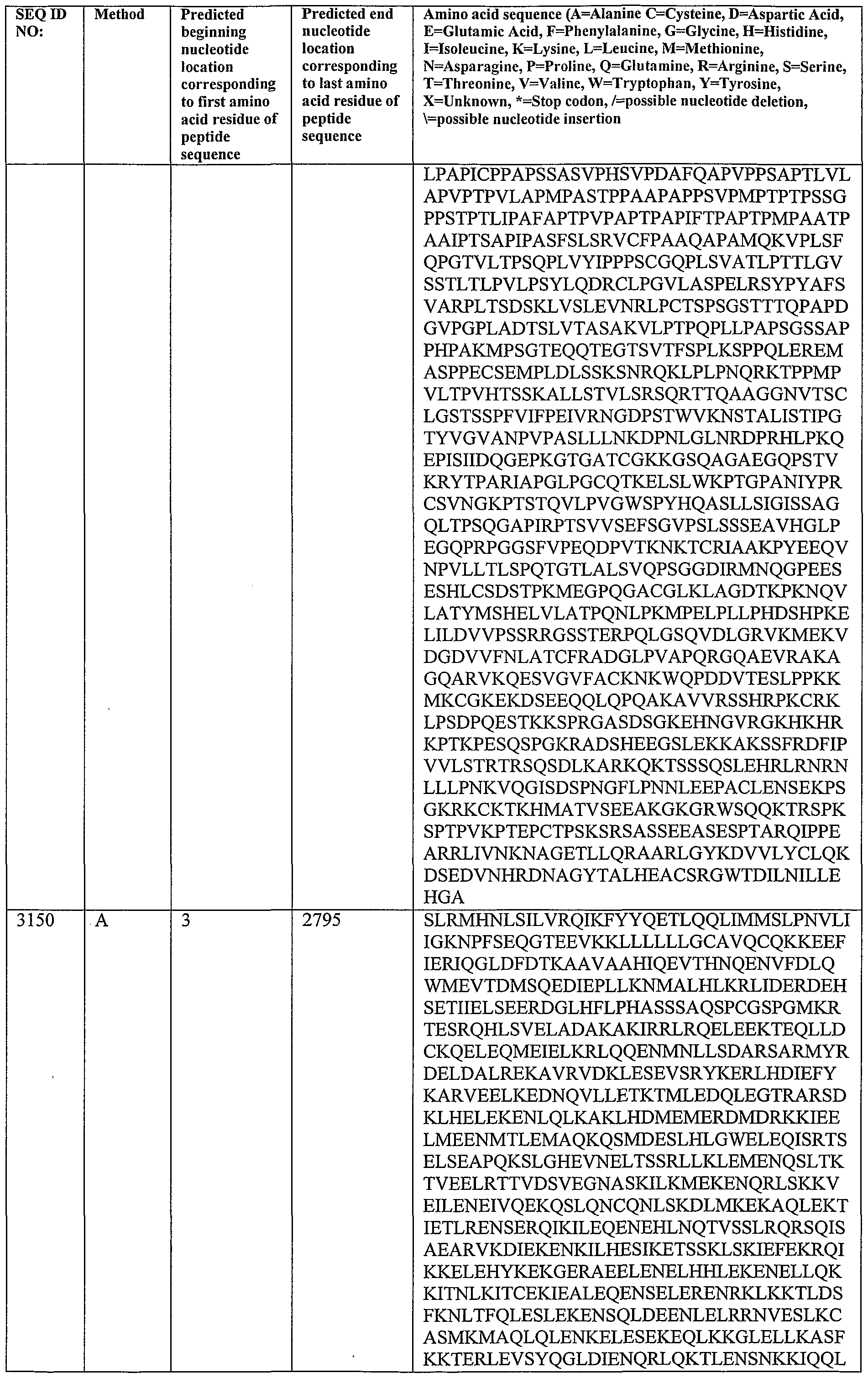 Figure imgf000267_0001