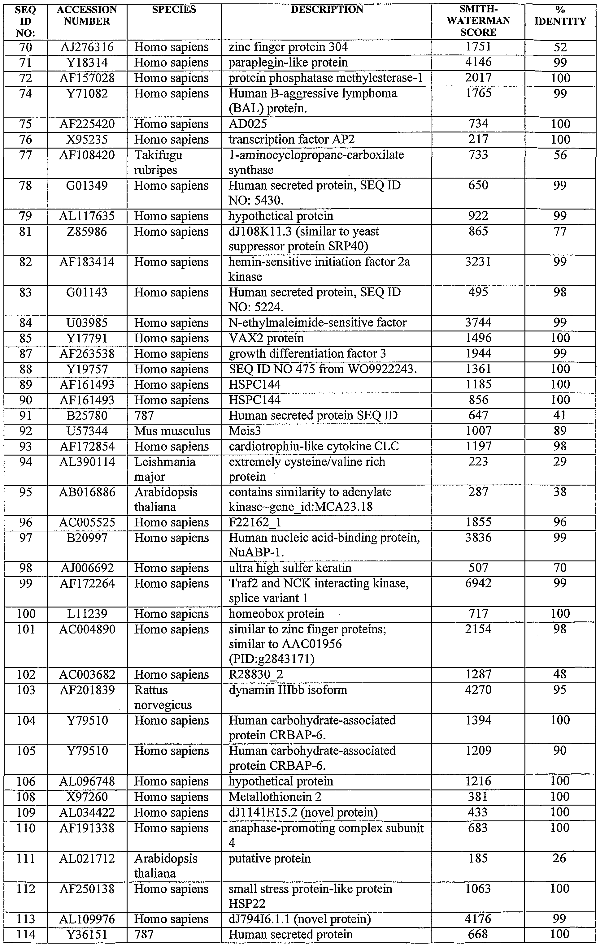 Figure imgf000130_0001