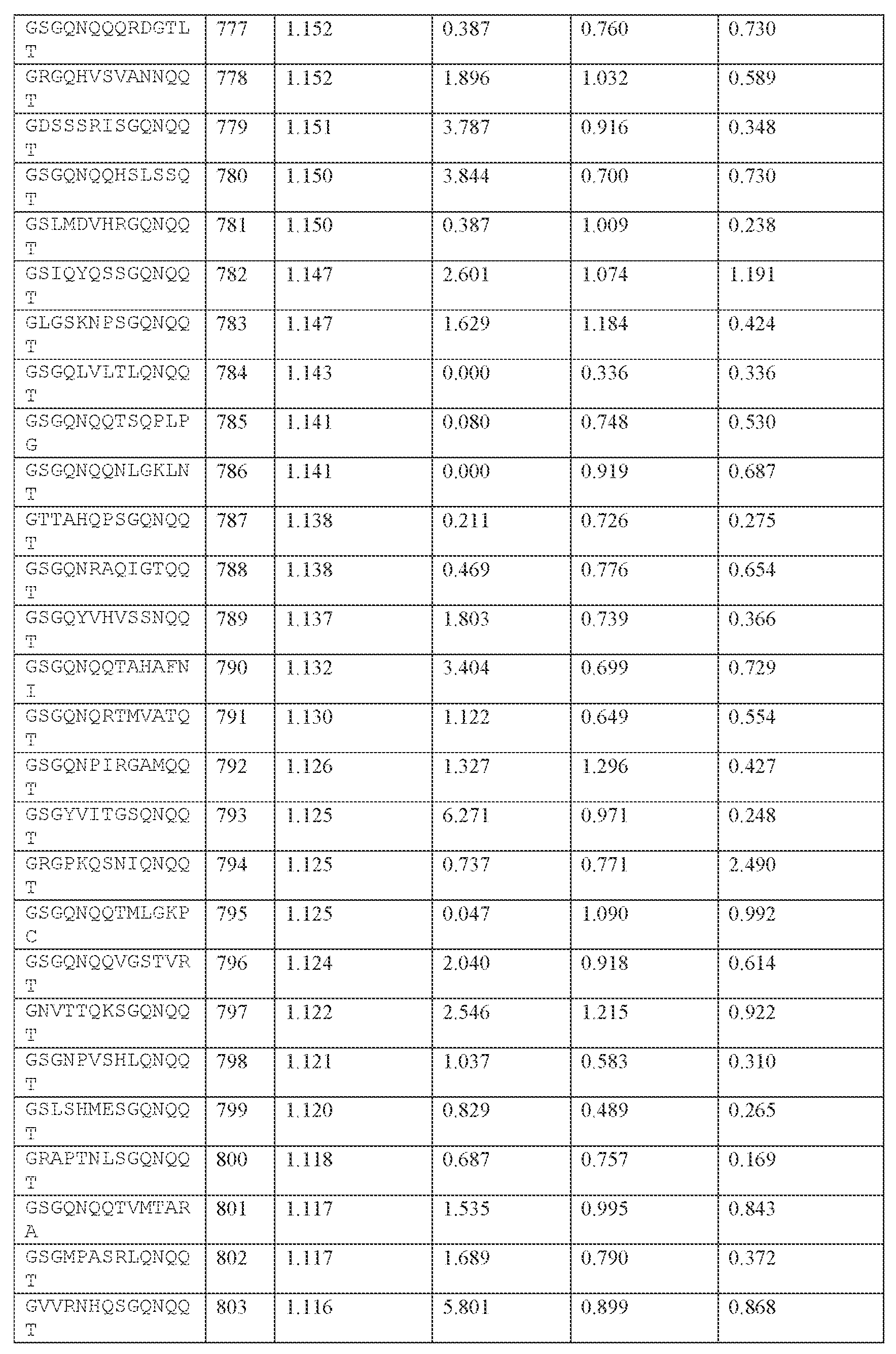Figure imgf000327_0001