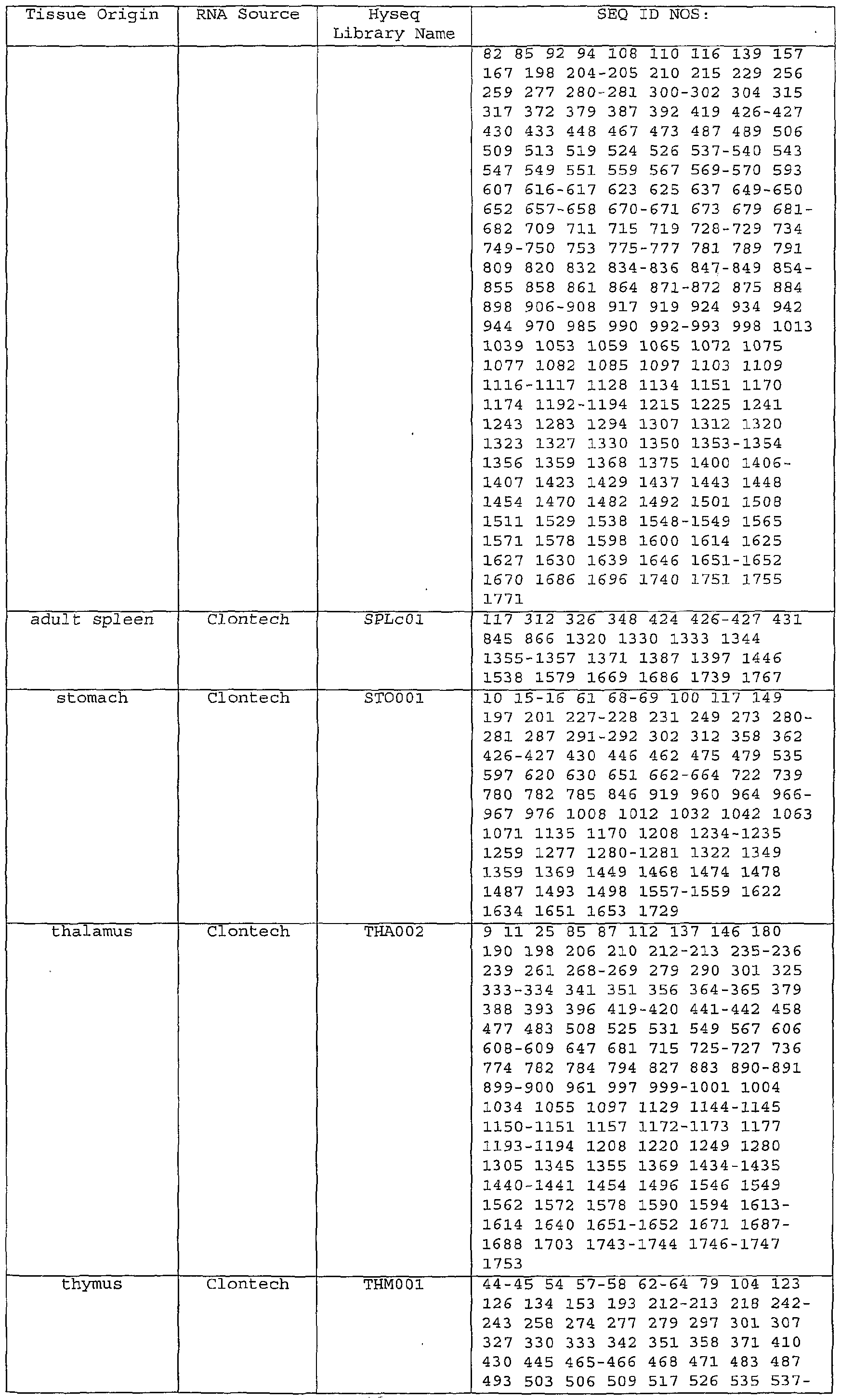 Figure imgf000141_0001