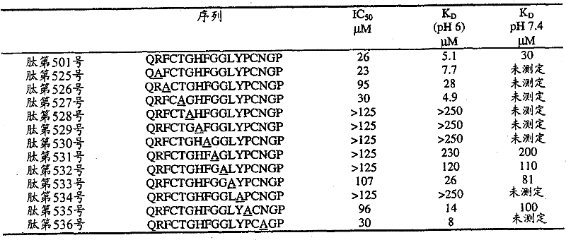 Figure GPA00001014004300652