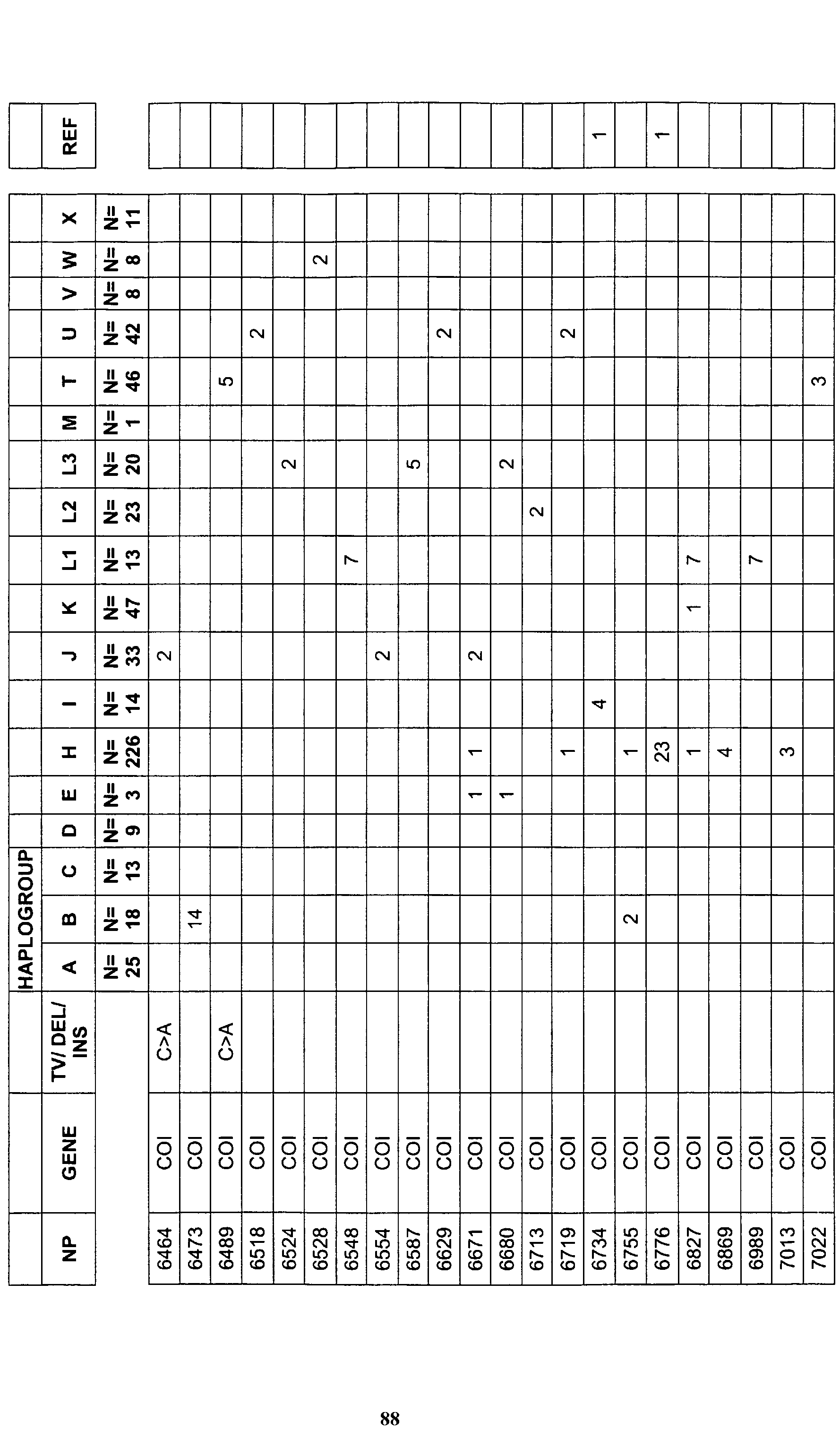 Figure imgf000090_0001