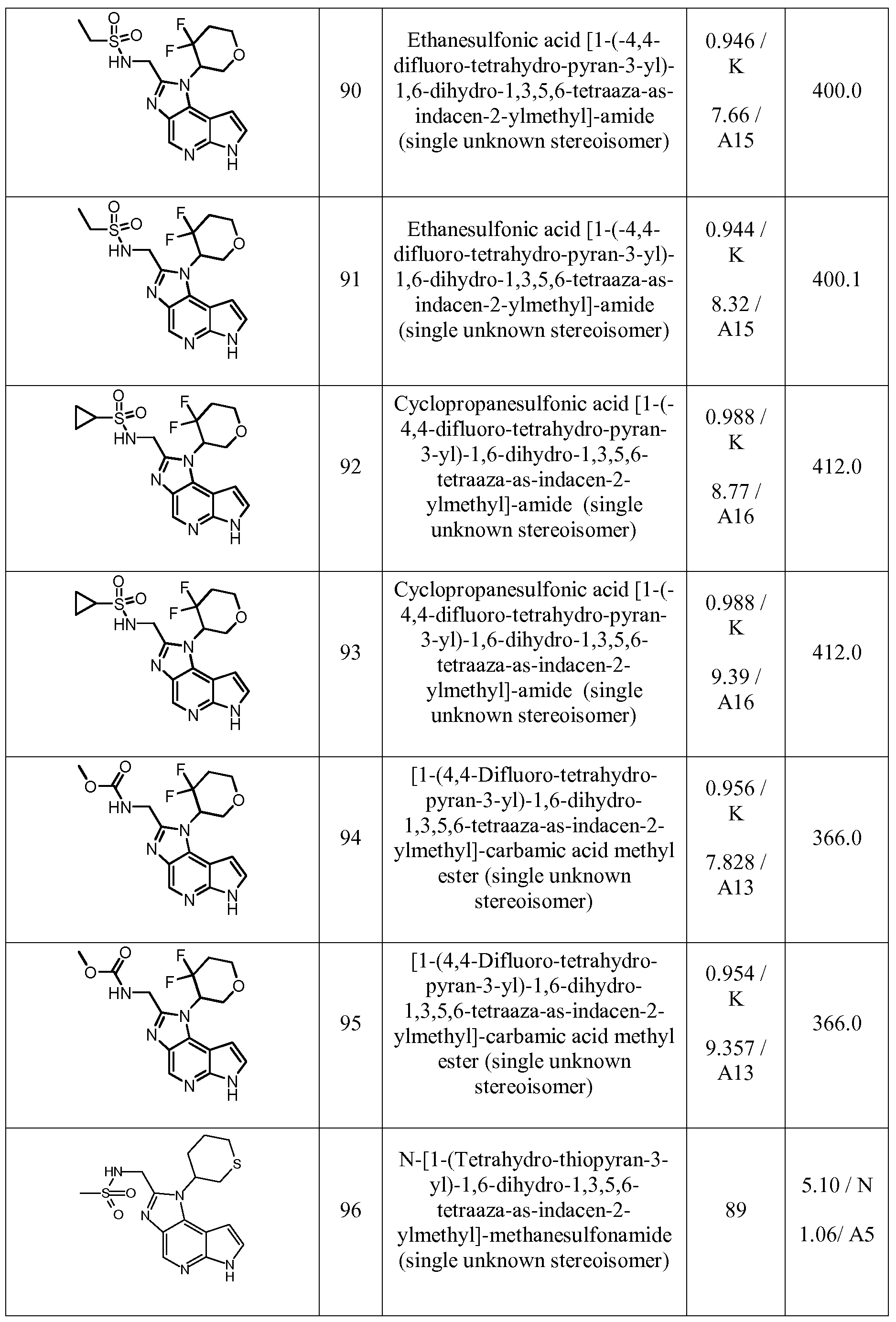 Figure imgf000149_0001