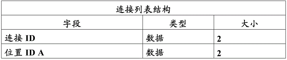 Figure BDA0002225298120000494