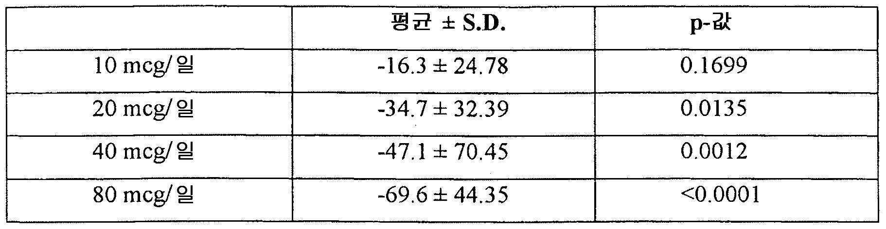 Figure 112019012208366-pat00005