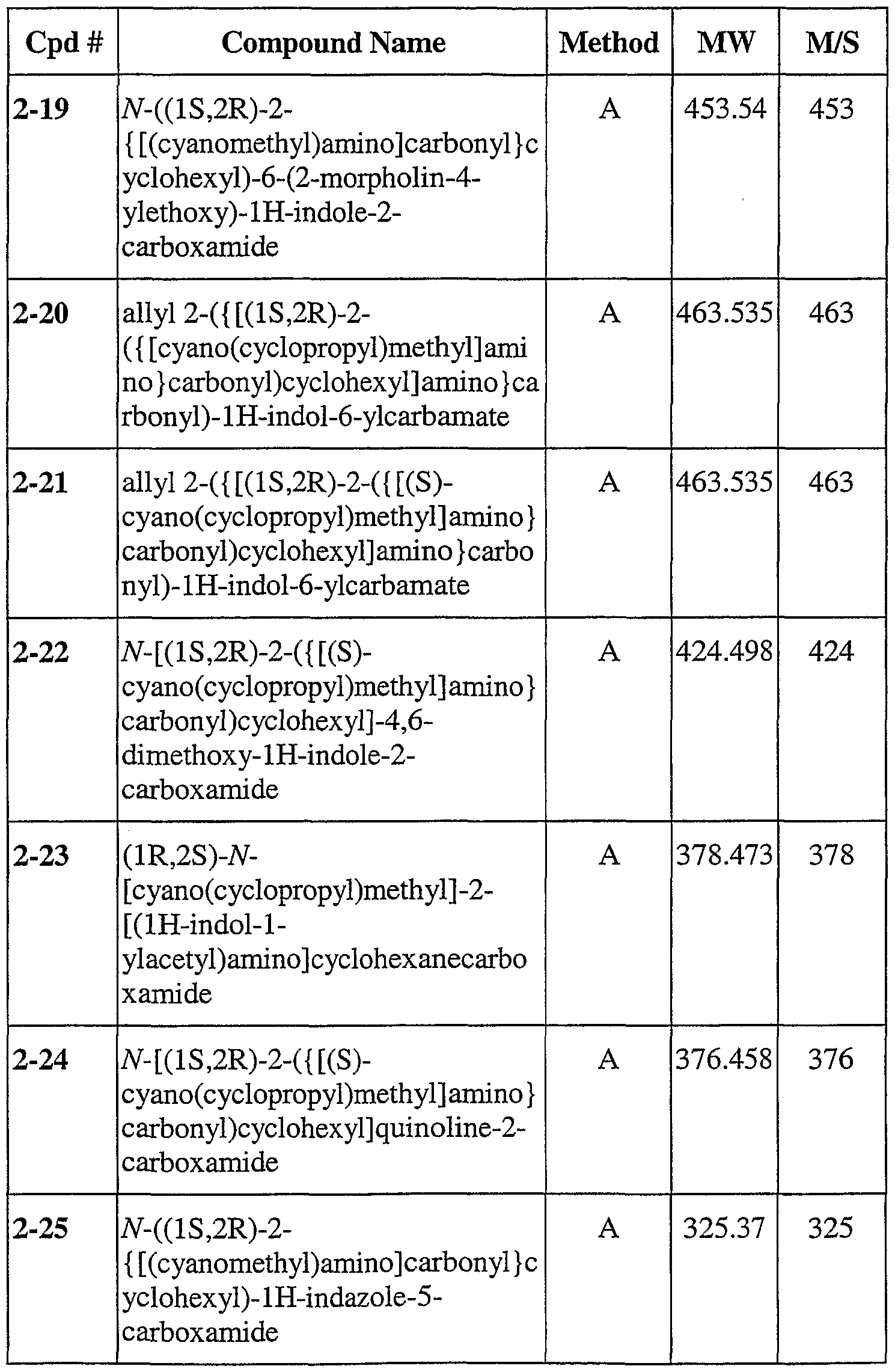Figure imgf000067_0001