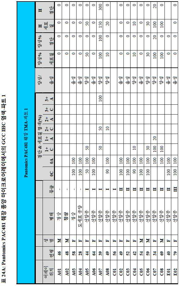 Figure 112014113174916-pct00079