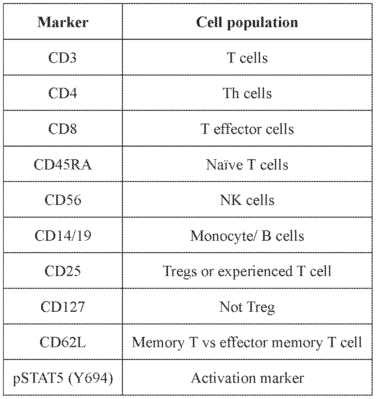 Figure imgf000279_0001