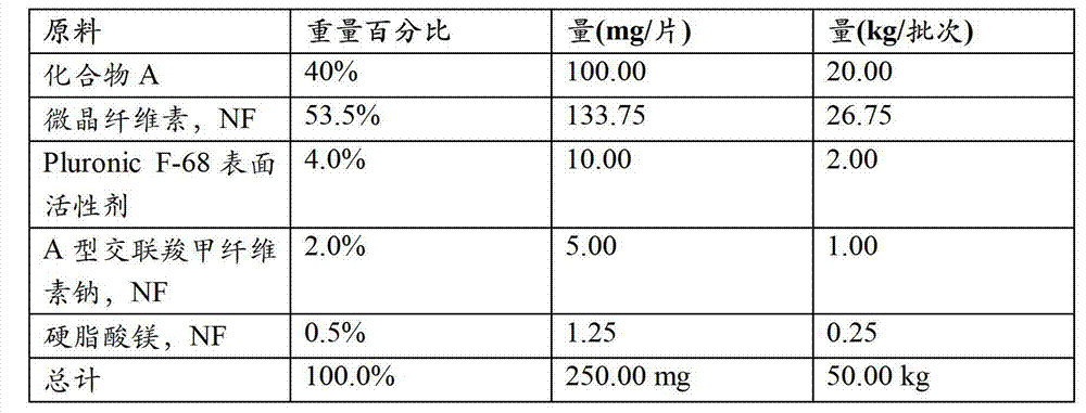 Figure BDA00001610225900891