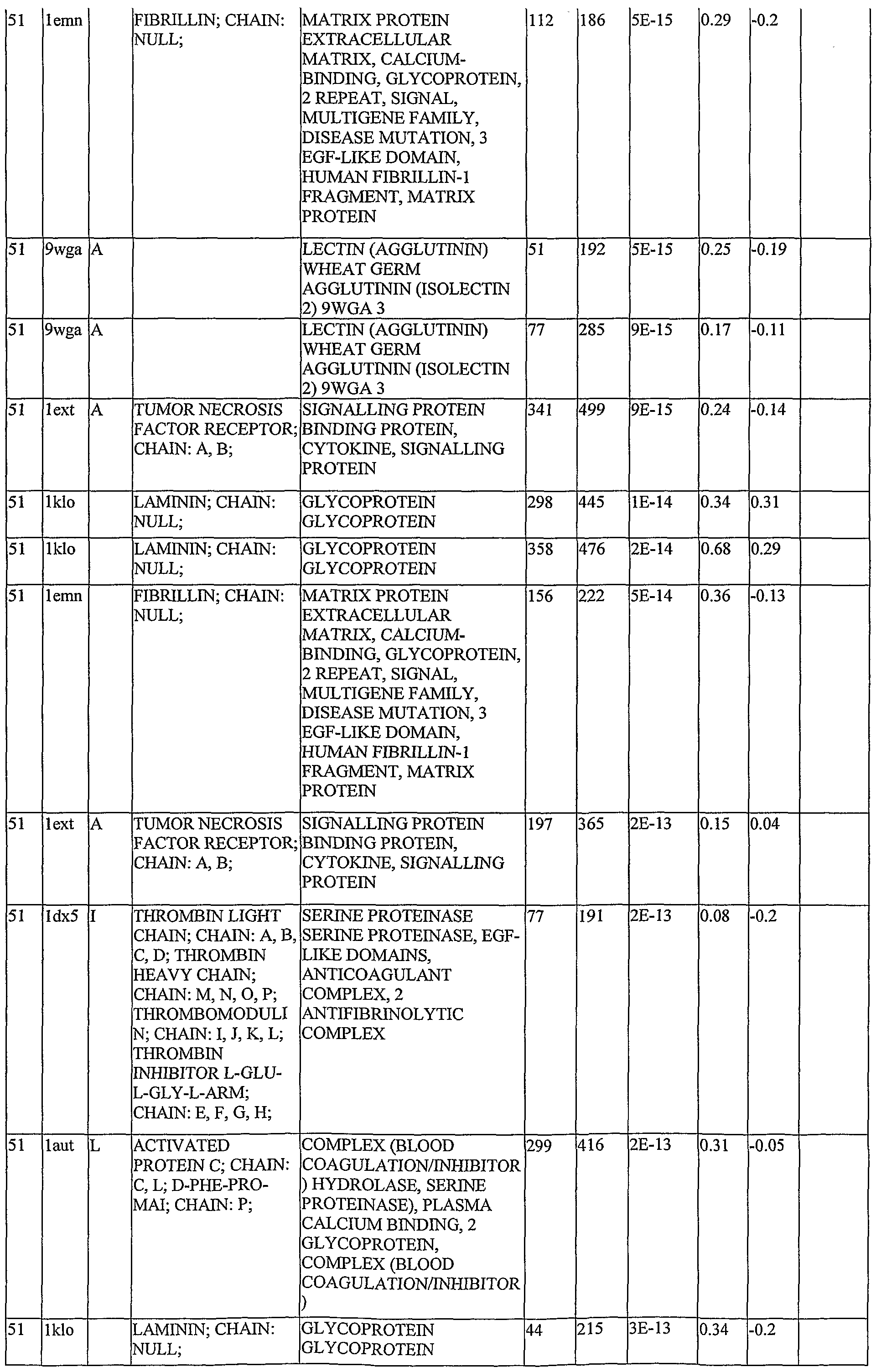 Figure imgf000219_0001