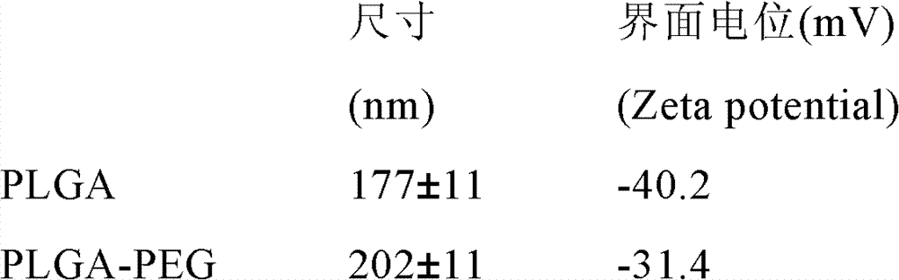 Figure BDA0000123684990000062