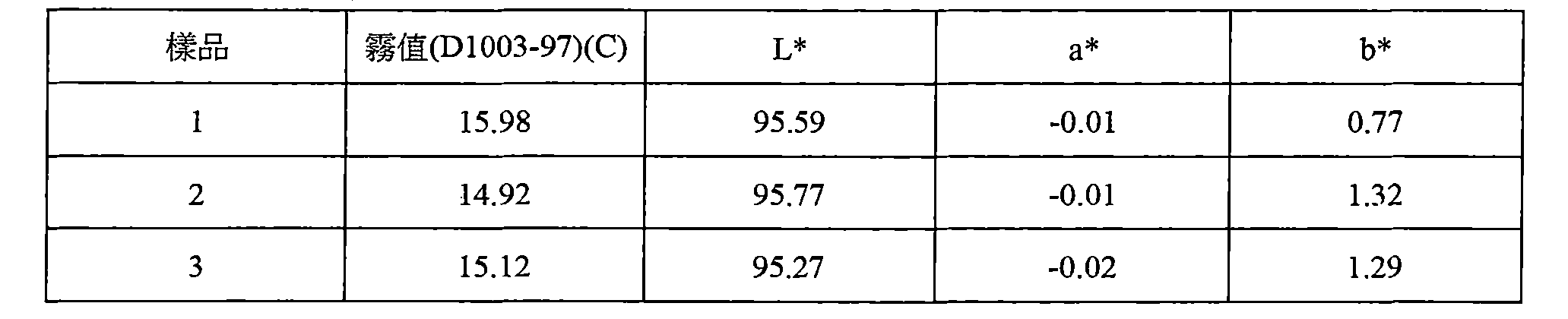 Figure 108125851-A0202-12-0018-2