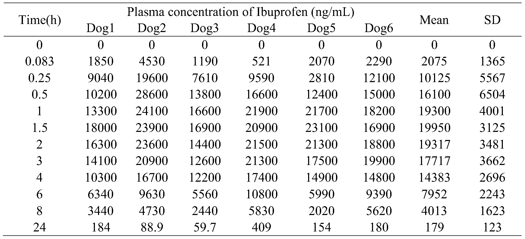 Figure PCTCN2018078795-appb-000017