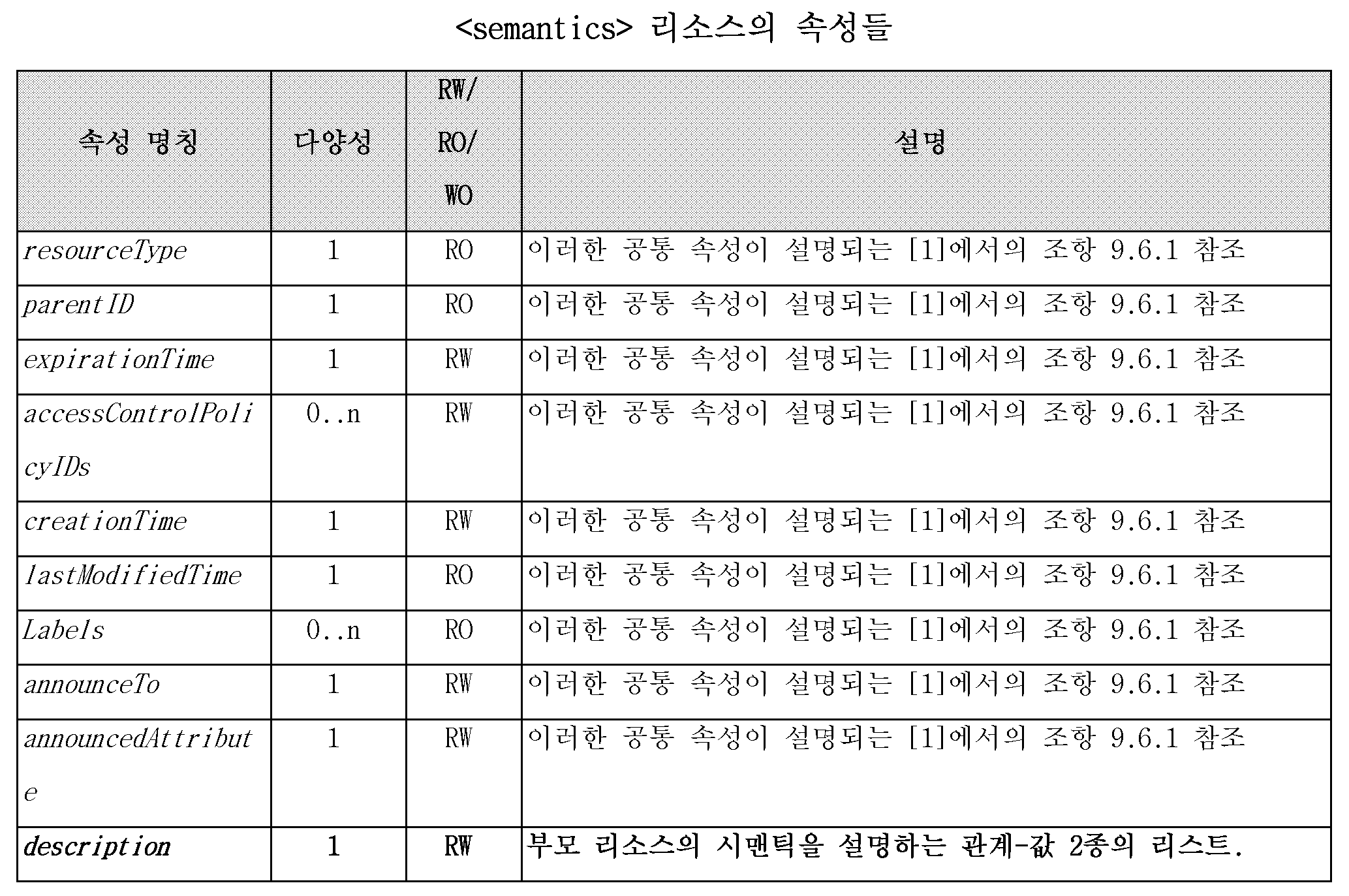 Figure 112017072598586-pct00013