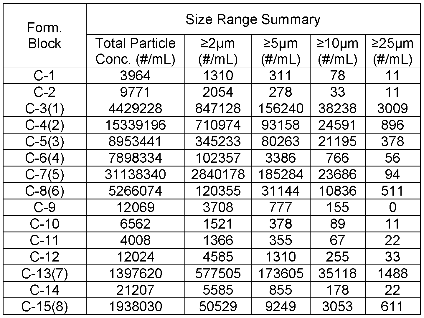 Figure imgf000165_0002
