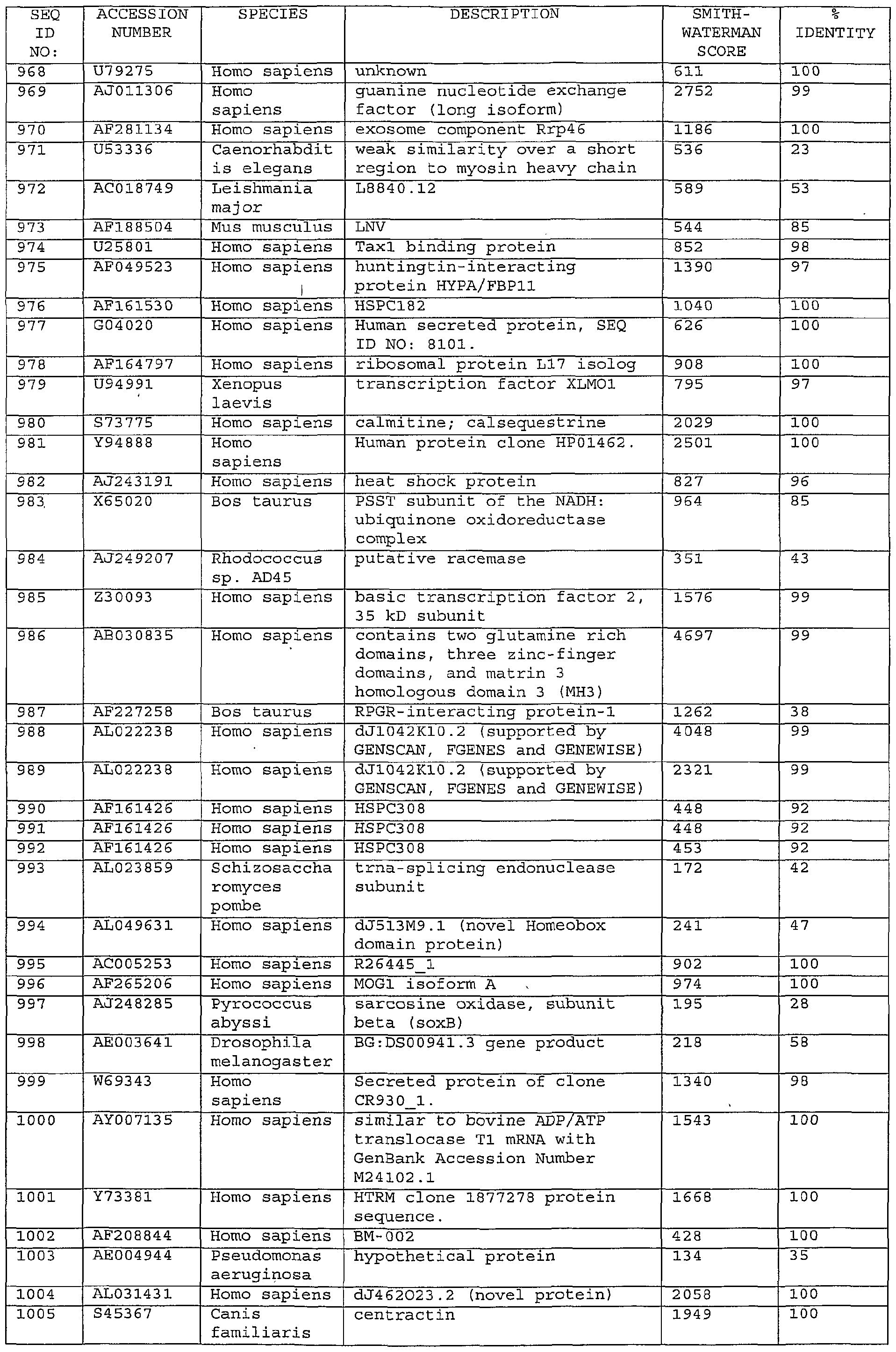 Figure imgf000170_0001