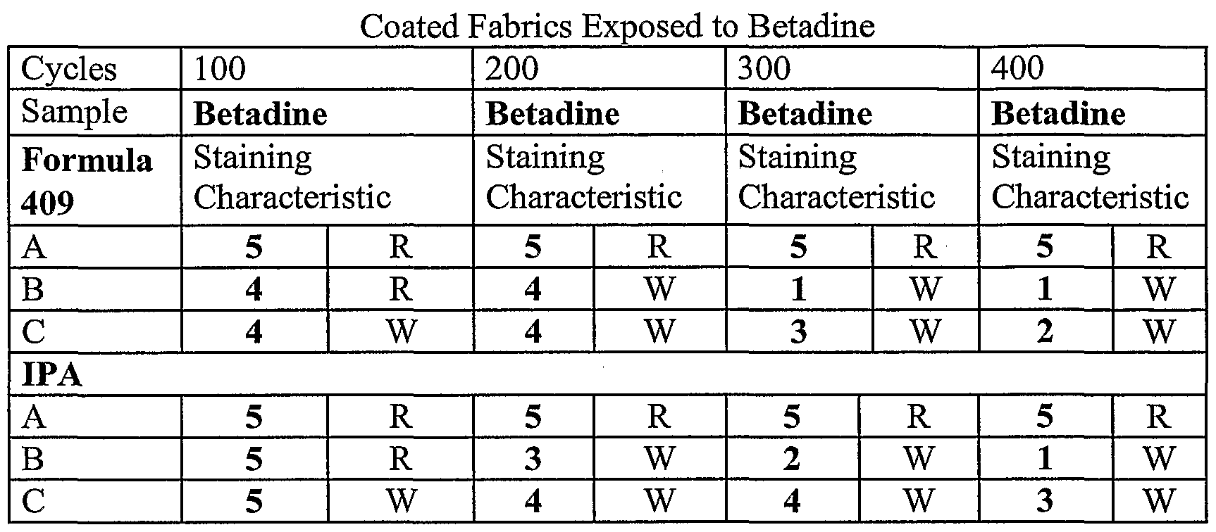 Figure imgf000033_0001